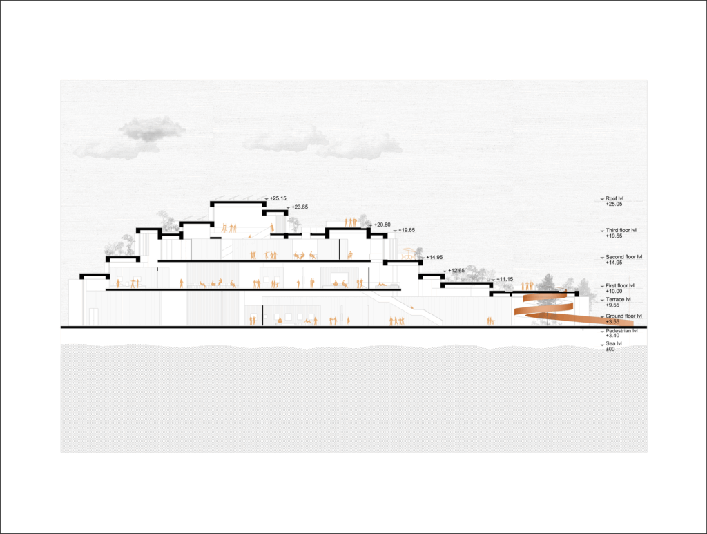 Landschaftsplanung, Gewerbeimmobilien in Hamburg